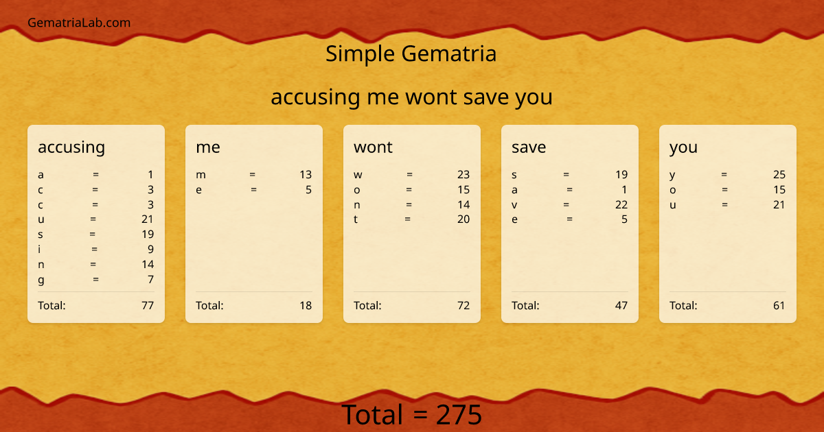 accusing me wont save you in simple Gematria